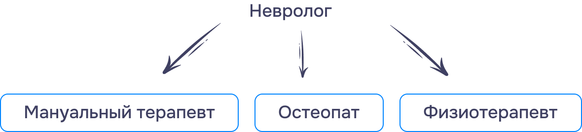 Обязанности и ответственность невролога